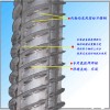 離心式脫水機(jī) 離心式脫水烘干機(jī) 離心式脫水機(jī)工作原理