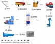 蒸壓灰砂磚生產(chǎn)線都需要哪些設(shè)備？