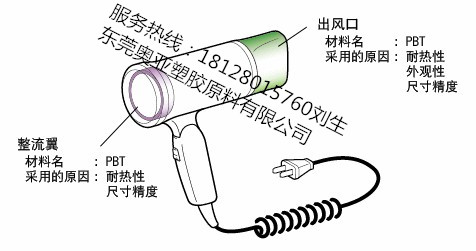 電吹風(fēng)專(zhuān)用塑膠原料PBT耐熱性、尺寸精密