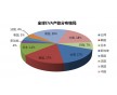 EVA H2181，新加坡聚烯烴EVA代理商