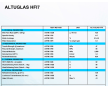 阿科瑪高流動亞克力Altuglas HFI-7-101