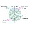 陜西西安匯金空氣凈化器