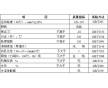 咸寧食品廠真空密封機用哪種潤滑油 創(chuàng)圣滑片式空壓機油批發(fā)