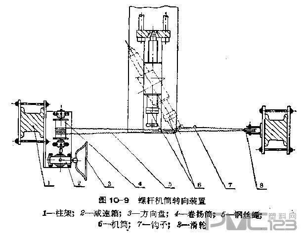 螺桿機(jī)筒轉(zhuǎn)向裝置