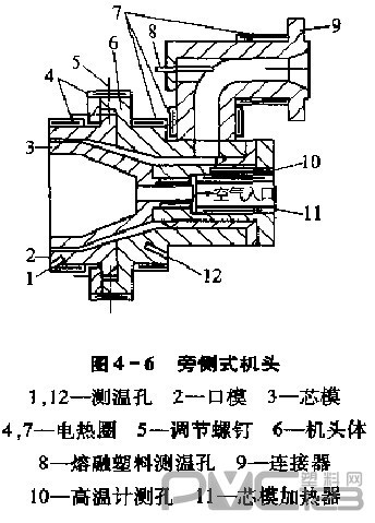 塑料管材擠出機(jī)旁側(cè)式機(jī)頭