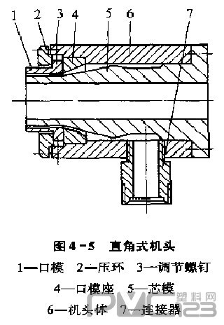 直角式機頭