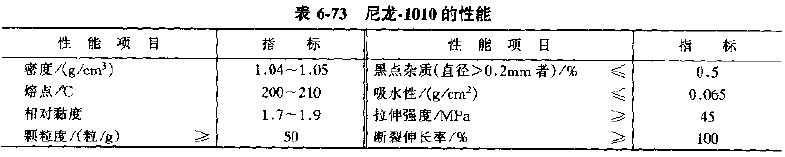 導(dǎo)電尼龍性能