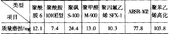 臺(tái)灣奇美abs