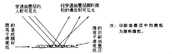 白色母粒品質對精細印刷圖案的重要性