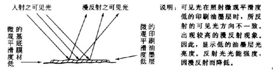 白色母粒品質對精細印刷圖案的重要性