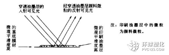 白色母粒品質對精細印刷圖案的重要性