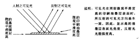 白色母粒品質對精細印刷圖案的重要性