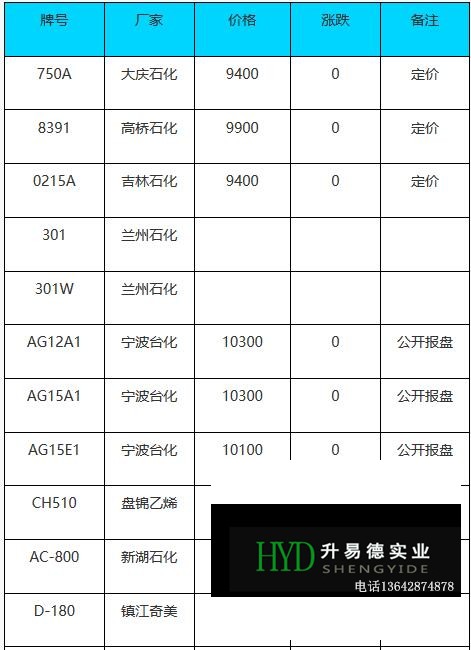 11月10日ABS市場(chǎng)價(jià)格動(dòng)態(tài)