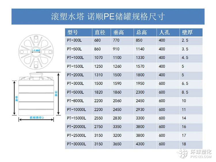 PE塑料儲罐 武漢諾順滾塑儲罐 聚乙烯儲罐