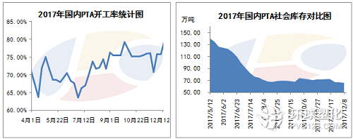 供應(yīng)趨緊化工原料PTA價格漲幅高達(dá)十倍!