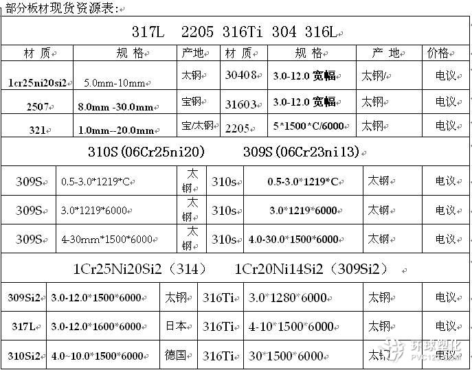 石家莊1.4539進(jìn)口不銹鋼板現(xiàn)貨價(jià)格