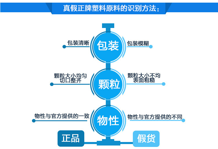 改性料IXEF?1022/1138、膠料 英文